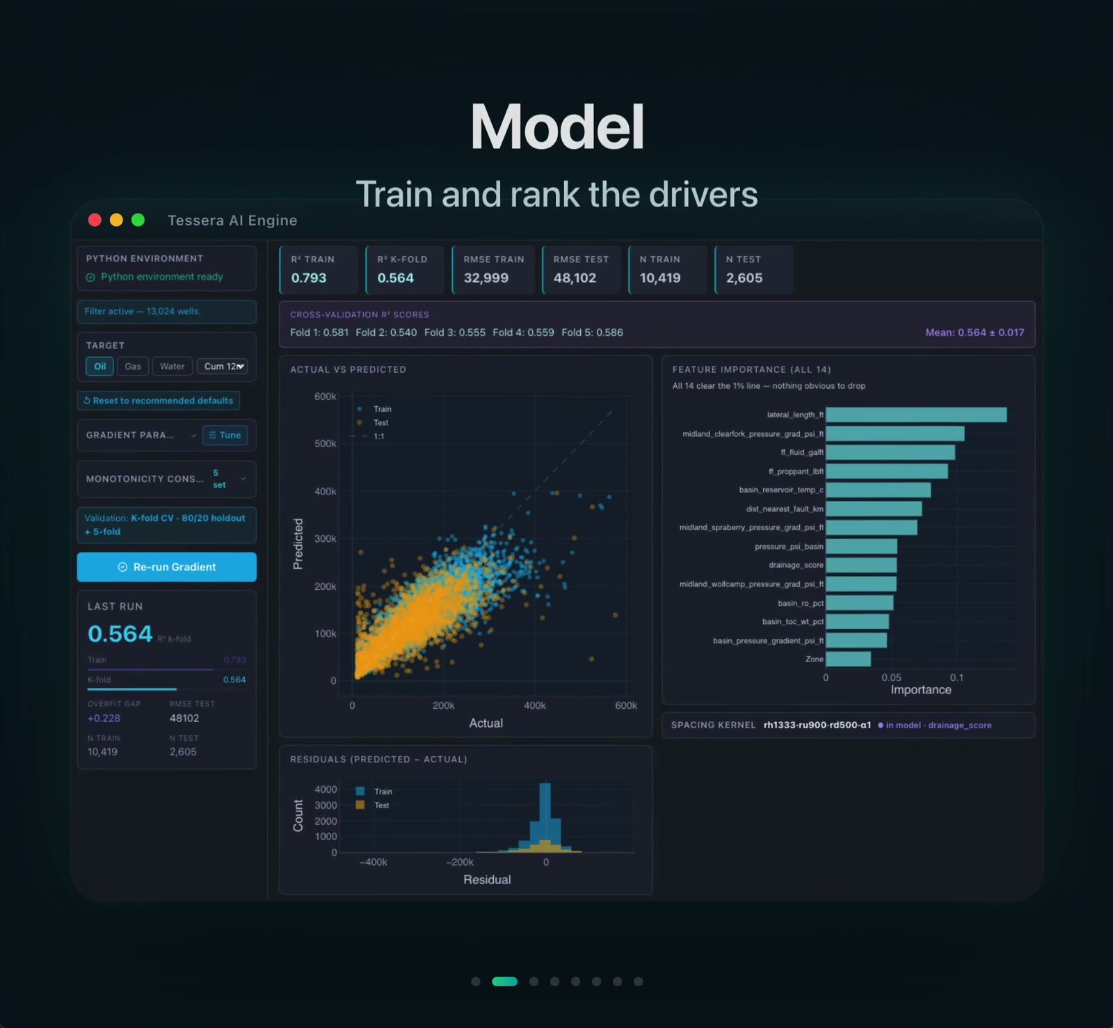 Tessera AI Engine model screen: actual versus predicted, feature importance and residuals